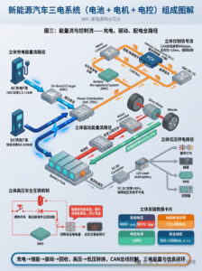 Illustrated Internal Structure of Chinese New Energy Vehicles