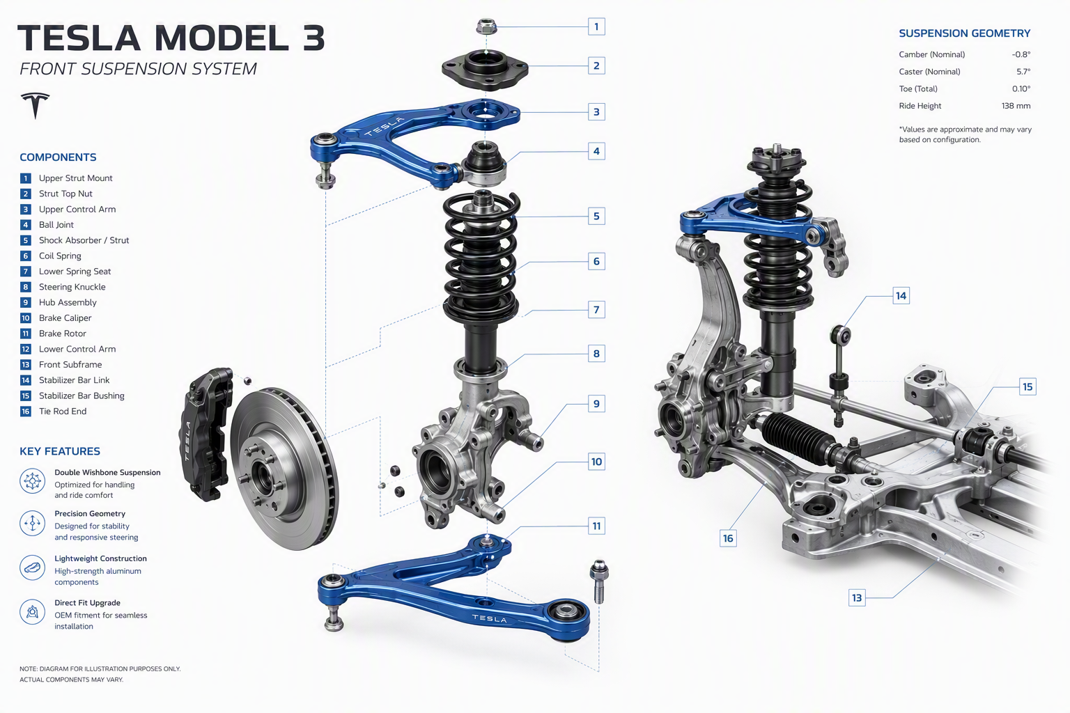 Technical Diagram of Tesla Model 3 Suspension System by COWIN